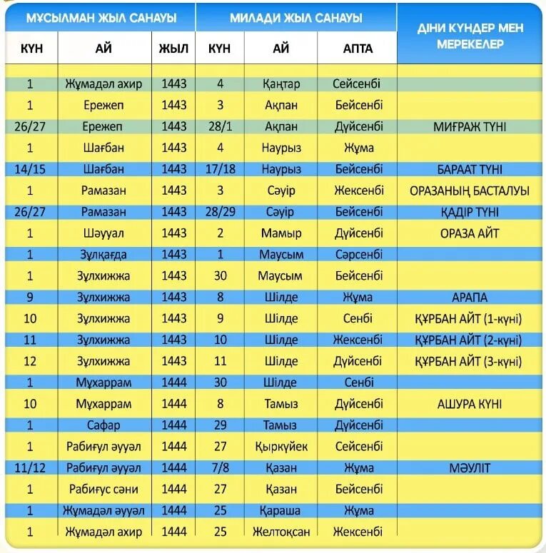 Ауызашар уақыты астана. Ораза в 2022 кестесі. График ораза 2023. Ораза в 2023 году в Казахстане кестеси. Ораза в 2022 году в Казахстане.