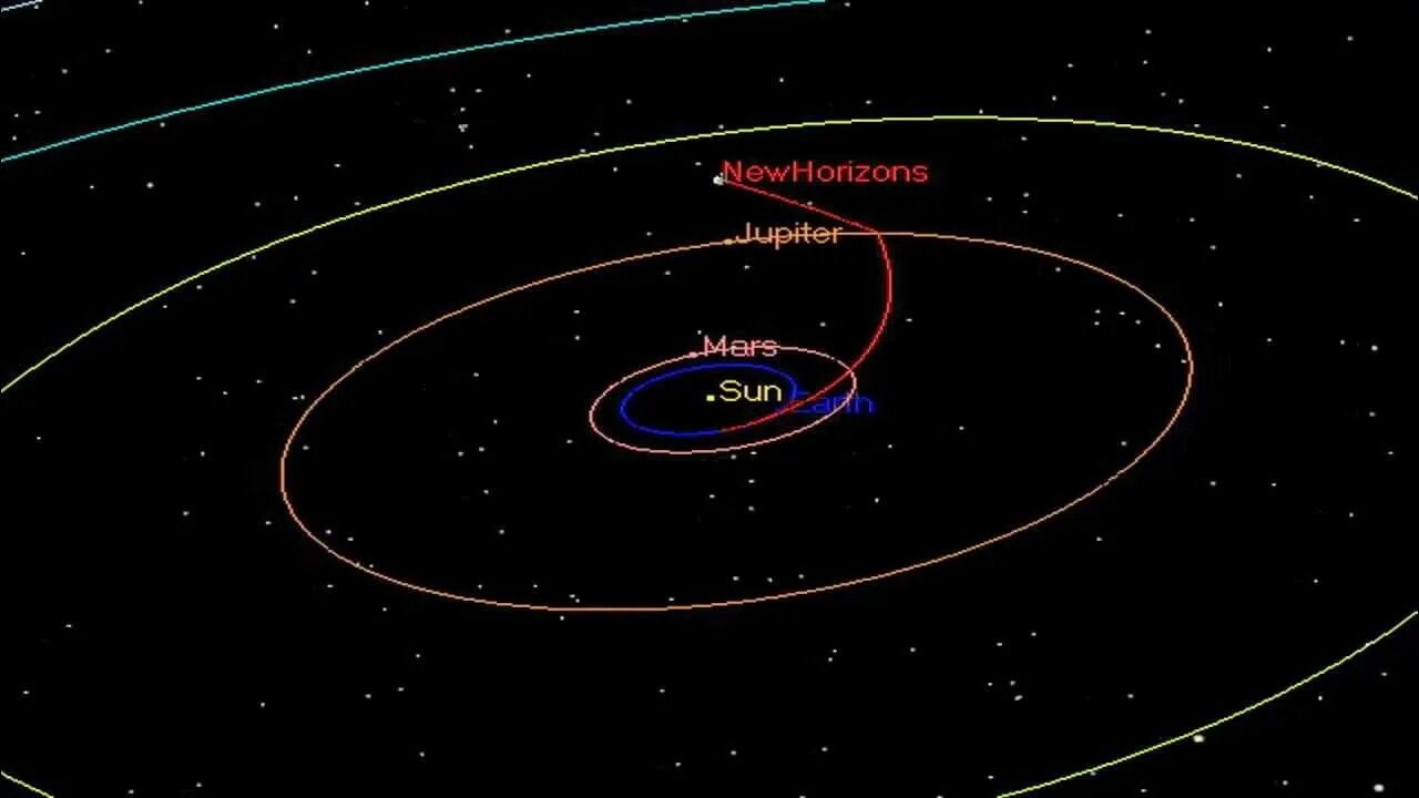 Горизонт орбита. New horizon траектория полета. траектория полета плутона. new horizons траектория. траектория полета новые горизонты.