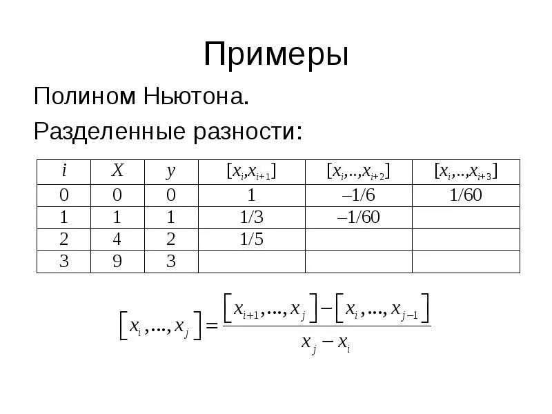 Деление ньютона. Разделенные разности многочлен Ньютона. Разделённые разности Полином Ньютона. Таблица разделенных разностей. Интерполирование функций.