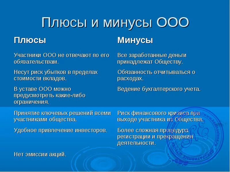 Признаки организации с ограниченной ответственностью. Общество с ограниченной ОТВЕТСТВЕННОСТЬЮ плюсы и минусы. Плюсы и минусы ООО. Плюсы ООО. Ответственность ООО плюсы и минусы.