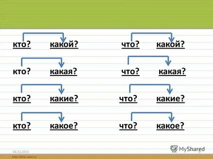 Кто что какой класс