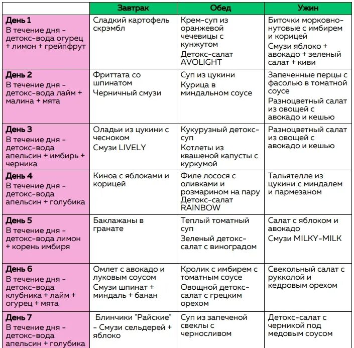 Меню для печени и поджелудочной