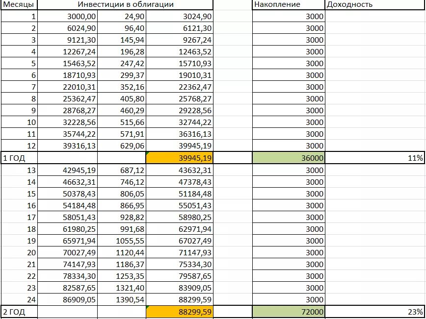 200000 рублей на 5 лет. Таблица для накопления 50 тысяч. Таблица для накоплений 100 тысяч. Схема накопления денег по дням. Таблица для накопления денег на год.