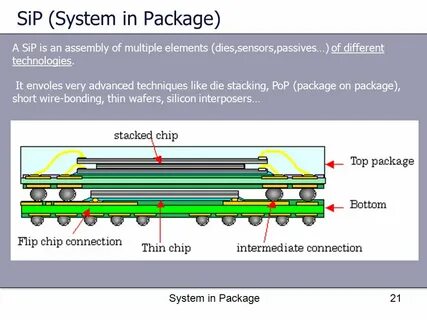 System in package