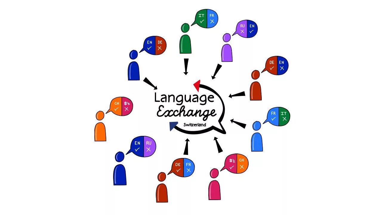 Общение обмен языками. Языковой обмен. Языковой обмен картинка. Language. Language Exchange.