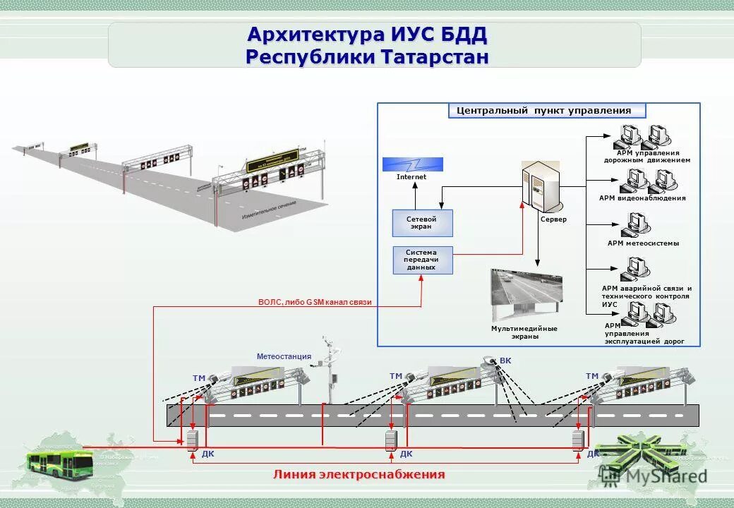 Дав арм