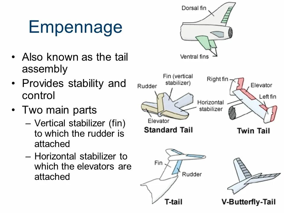 Matching plane. Части самолета на английском. Tail fin в авиации. Aircraft Parts. Plane Parts.