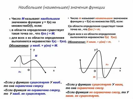 Явная функция это