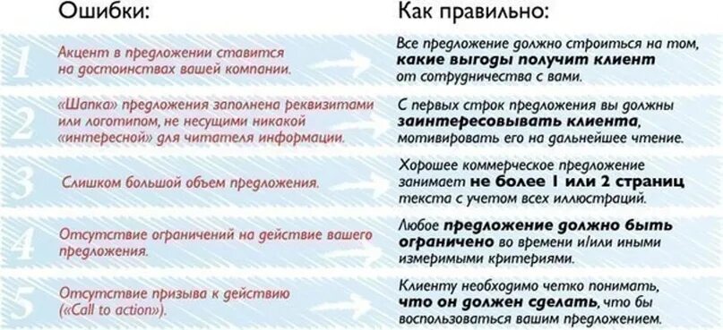 синтаксические ошибки в предложениях. задание открытого типа с развернутым ответом. задания вызывающие сомнения. как согласиться на предложение. позиция автора по данной проблеме.
