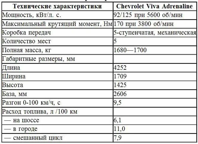 Нива Шевроле технические данные. Нива Шевроле 2007 технические характеристики. Технические характеристики Нива Шевроле 1.7. Характеристики Шевроле Нива 2013 технические.