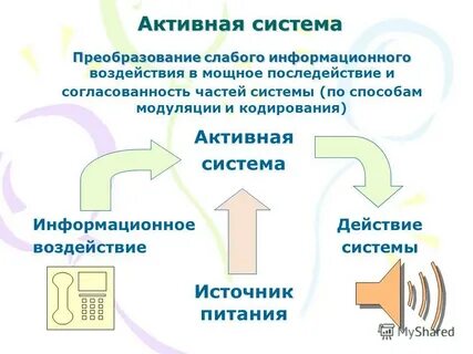 Информационное преобразование