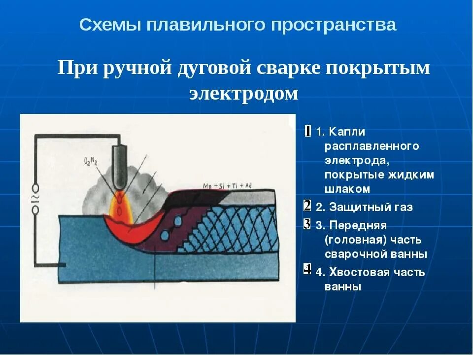 Сварка металлов презентация. Электродуговая сварка. Дуговая сварка презентация. Электродуговая сварка. Презентация по сварке.