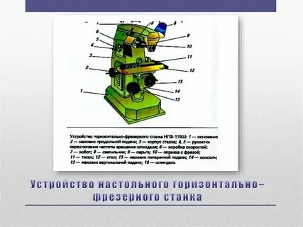 Подачи горизонтально фрезерного станка