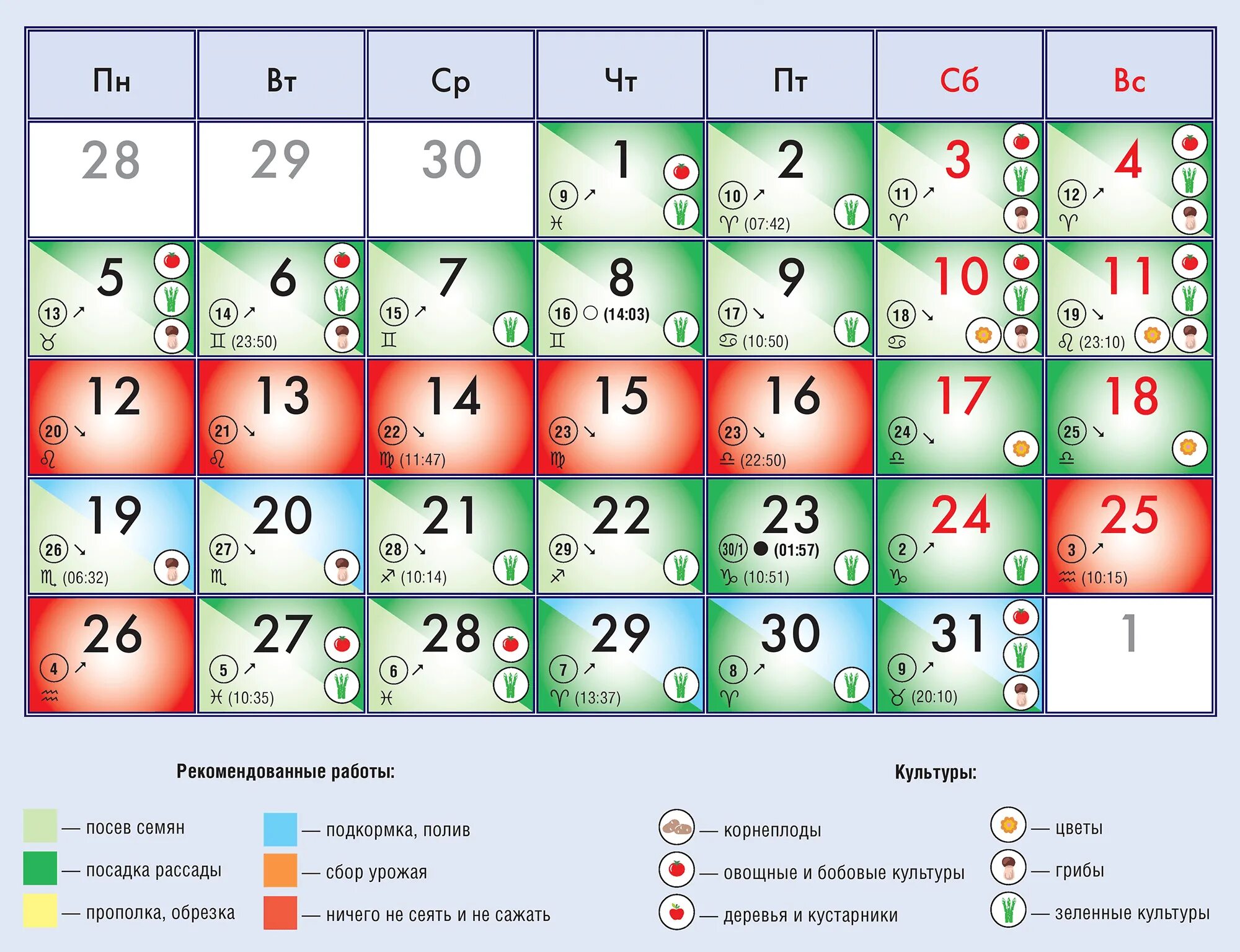 Лунный календарь. Лунный календарь 2022. Лунный календарь на май 2022 года. Лунный календарь огородника 2022. Лунный календарь на апрель 2024г зубы