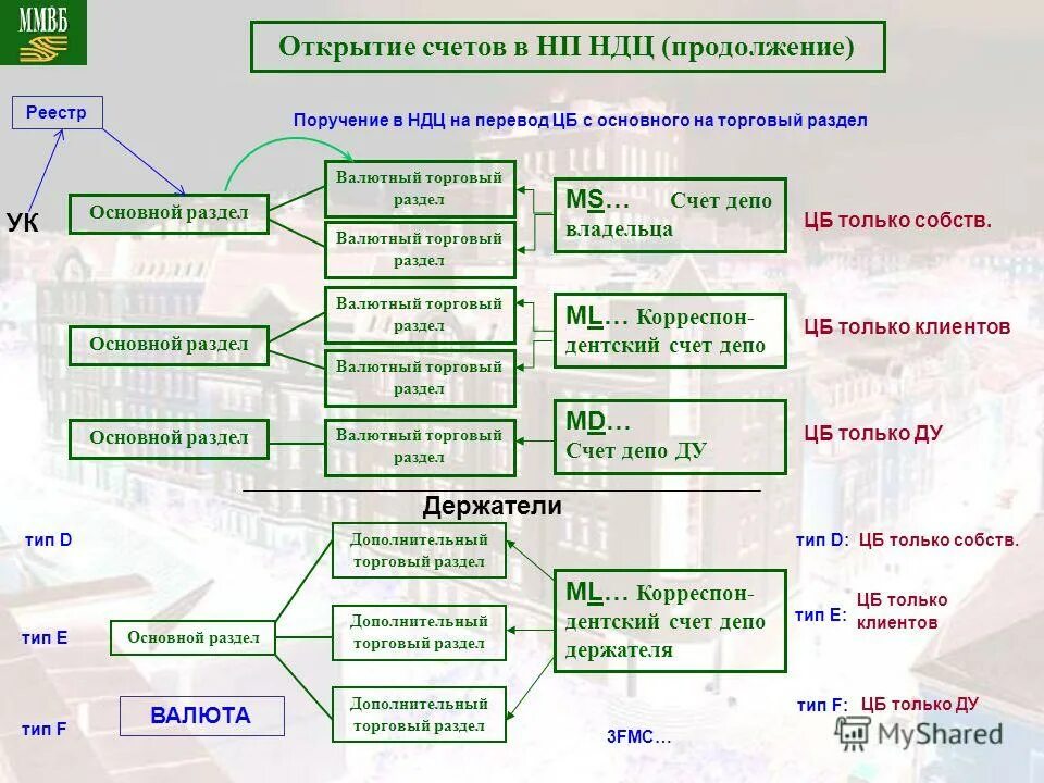 страны открывшие счета. страны открывшие счета. банковский счет резидента и нерезидента. открыть синтетические счета пример. 004 счет бухгалтерского.