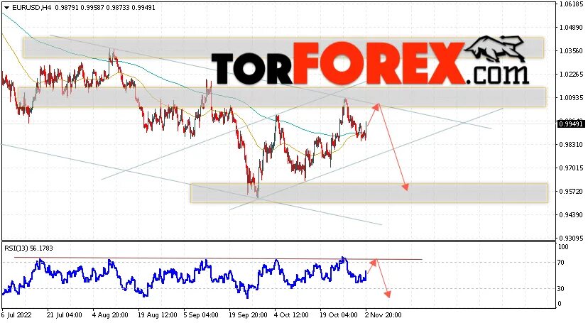 Прогноз eur на сегодня. USD ЦБ. Курс доллара и евро. Курс доллара и евро на сегодня. Евро доллар киберпанк.