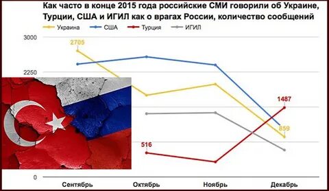 На каком говорят в турции
