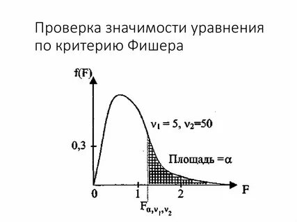 Распределение фишера