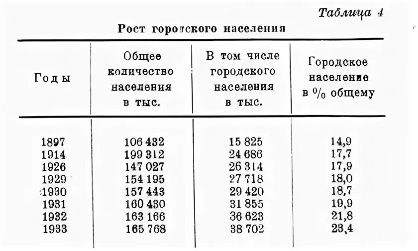 3 пятилетки индекс