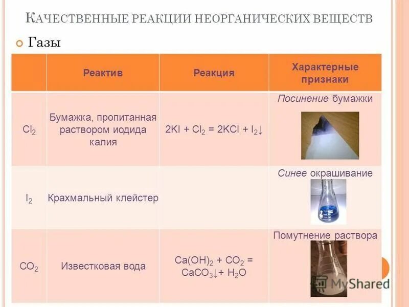 Вещества объем реагентов реакции. Реагенты примеры. Скорость химической реакции факторы влияющие на скорость. Уравнение ионных реакций таблица. Стехиометрия реакции.