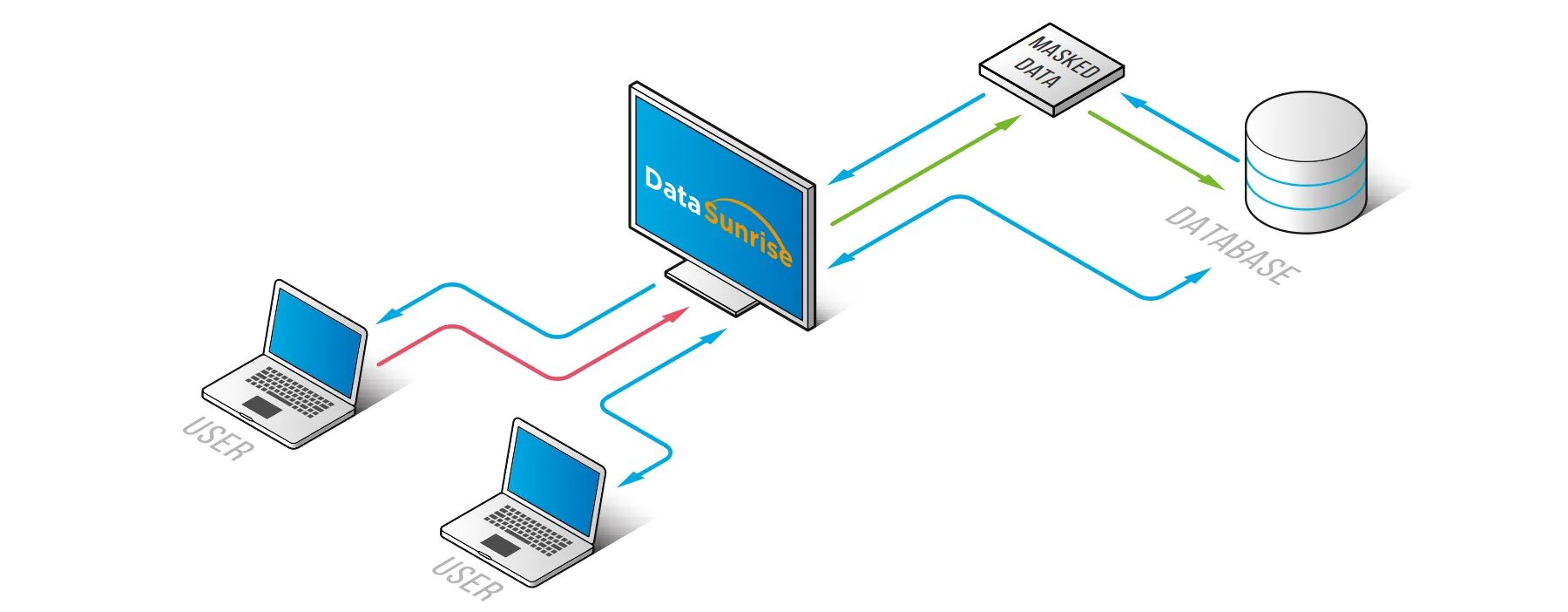 Dynamic data. Data Masking. Внешний вид электронное Masking. Data Masking logo. Database Security and Server threats.