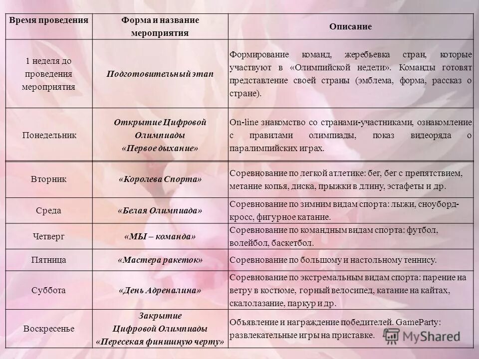 Название форм проведения мероприятий. Форма и название мероприятия. мероприятия для детей названия и формы. форма и наименование мероприятия. как можно назвать мероприятие.