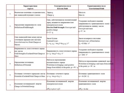 Характеристики полей таблицы