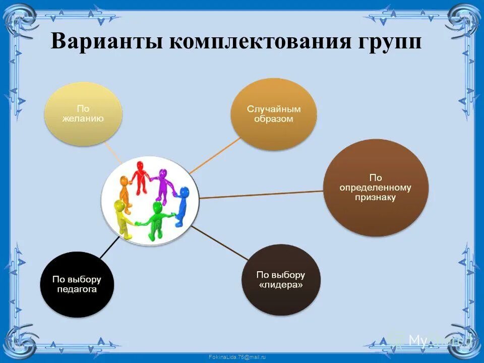 Составляющие групповой работы. Групповая работа роли в группах. Задачи групповой работы. Составляющие групповой работы. Правила проведения групповой работы на уроке.