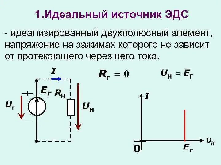 Вольт амперная характеристика источника эдс. Схема замещения источника эдс. Сопротивление идеального источника эдс. Формула эдс источника тока через напряжение. Сопротивление идеального источника напряжения.