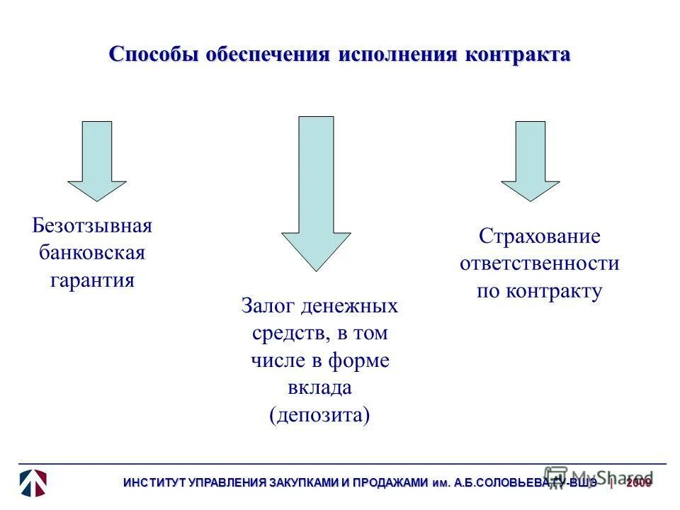 Способ обеспечения исполнения контракта определяется. Обеспечение исполнения банковской гарантии это. гарантии исполнения договора. банковская гарантия исполнения контракта. банковская гарантия на обеспечение исполнения контракта.