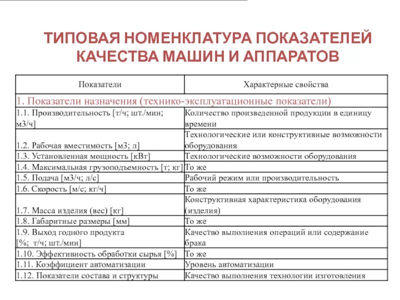 Показатели качества промышленной продукции. Номенклатура показателей качества. Номенклатура показателей для оценки качества товаров. Номенклатура показателей качества товаров. Номенклатура показателей для оценки качества товаров.