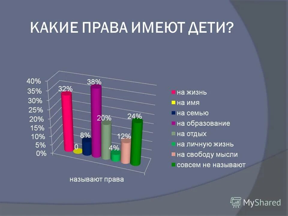 Сколько родителей в россии. Диаграмма прав несовершеннолетних.