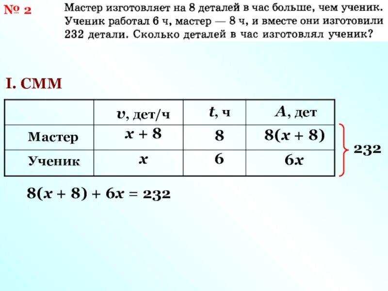 За 5 часов мастер изготовил 65 деталей. Мастер изготовляет на 8 деталей в час. Сколько деталей. Мастер Подмастерье ученик таблица. Мастер делает на 8 деталей больше.