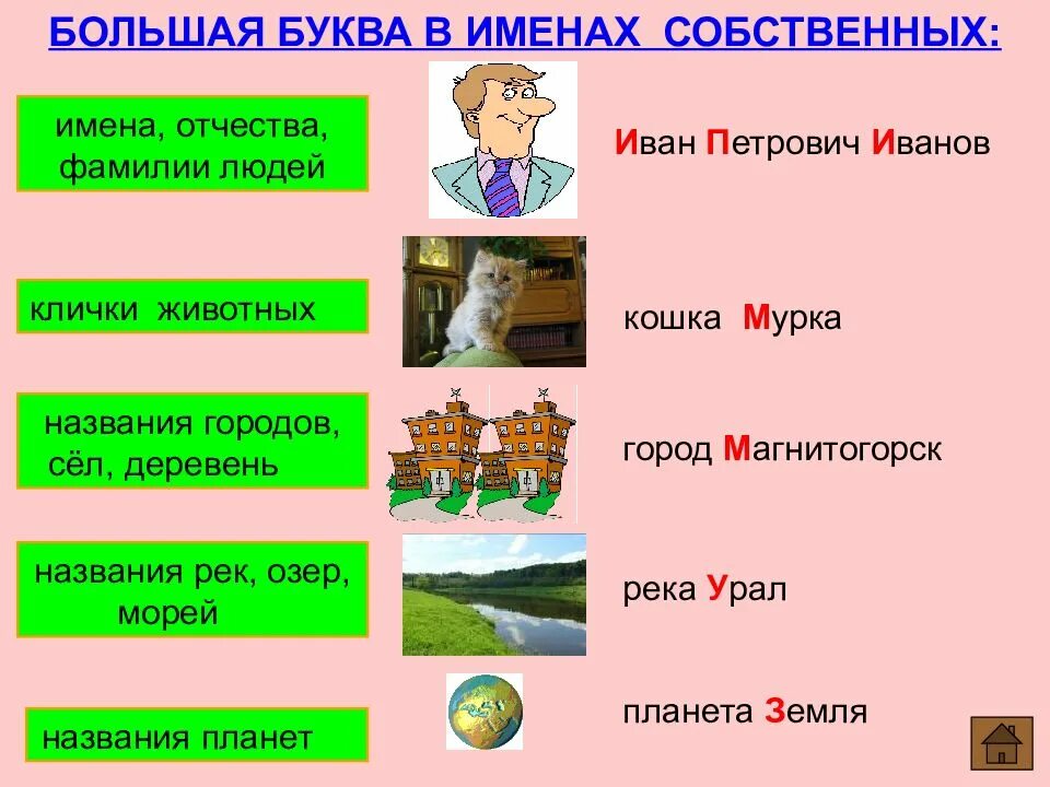 Правило больше большего. Большая буква в именах собственных. Имена несобственные 1 класс. Имена собственные пишутся с большой буквы. Имена собственные в первом классе.