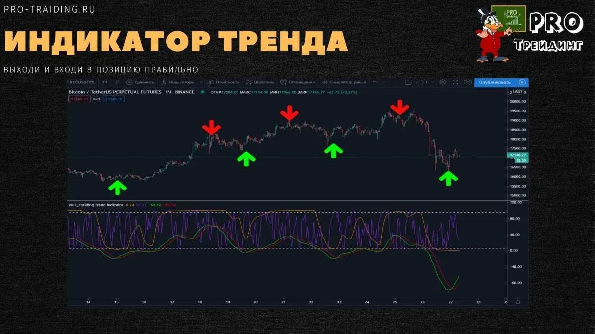 Как пользоваться индикаторами в трейдинге