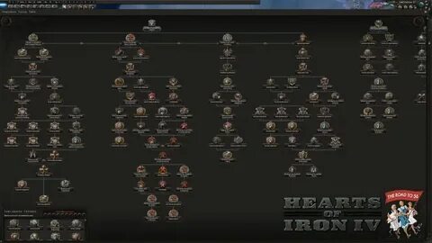 Hoi 4 road