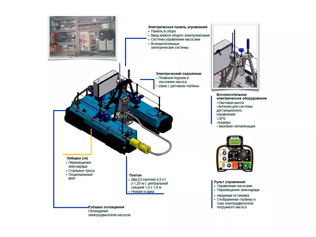 Земснаряд с погружным насосом Драгфлоу. Земснаряд 8пзу-3м. Земснаряд схема электрическая подключения. Земснаряд с погружным насосом Драгфлоу чертеж.