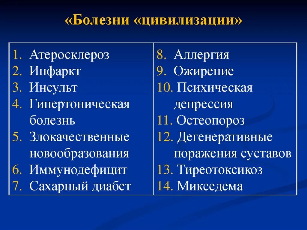 Какие заболевания относятся к болезням цивилизации ответ