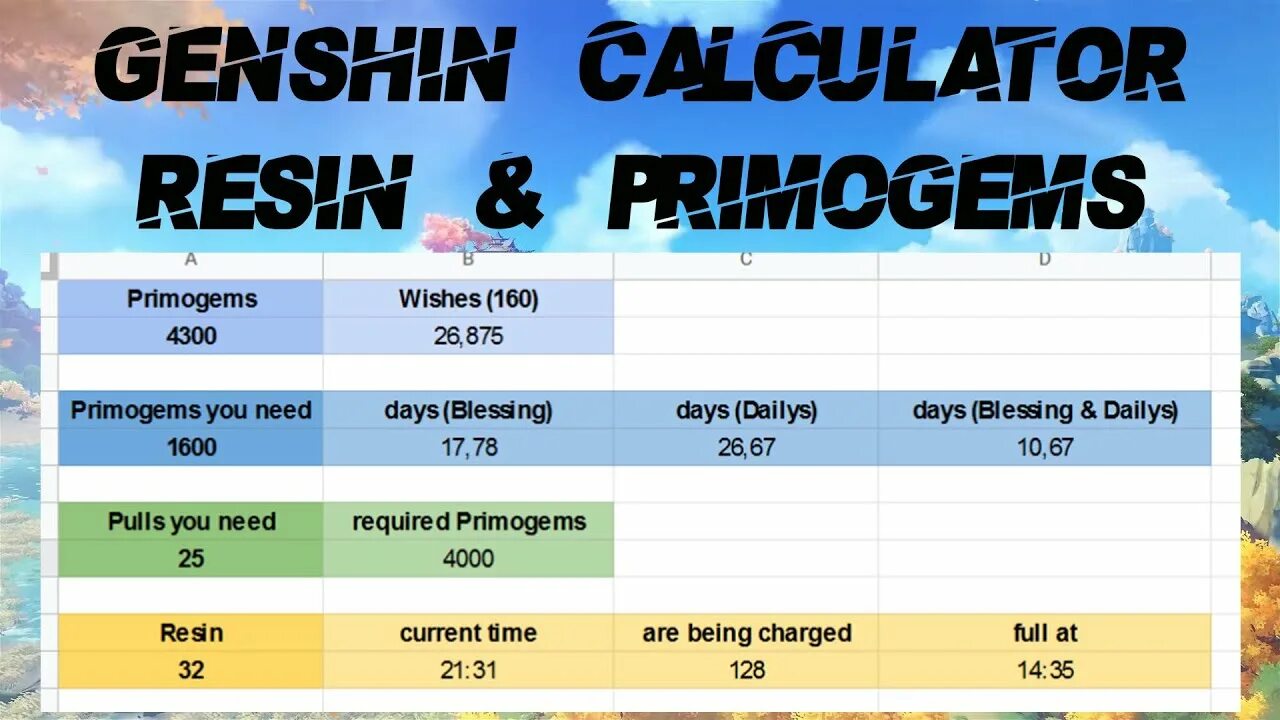 Best rank calculator genshin. Дамаг геншин импакт. Калькулятор артефактов геншин импакт. Геншин виды. Best rank calculator genshin.