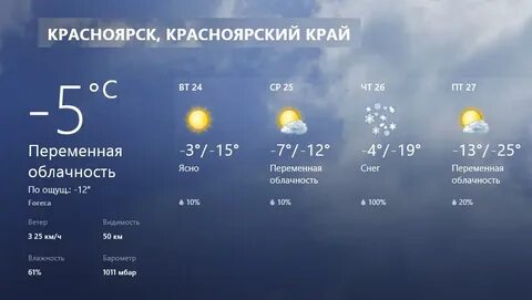 Погода красноярск енисейский