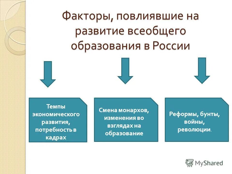 Экономические факторы развития науки. Факторы развития образования. Факторы системы образования. Основные факторы развития системы образования. Факторы влияющие на систему образования.