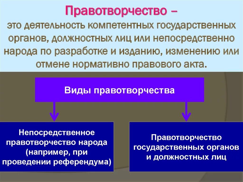 Группа и ее законы. Правотворчество. Правотворческая деятельность. Правл Сорческая деятельность. Понятие правотворчества.