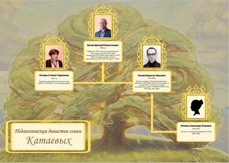 Династия это определение