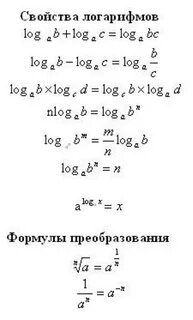 Квадрат логарифма