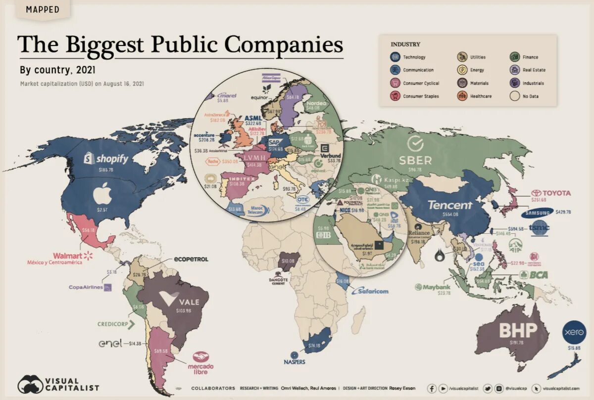 Крупнейшие компании по капитализации.