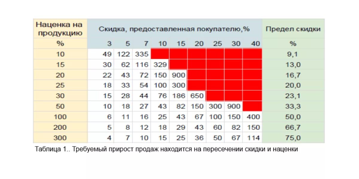 На сколько может быть увеличено количество
