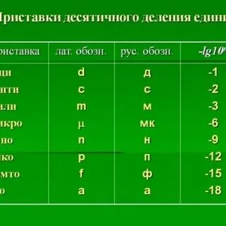 Что означает приставка микро