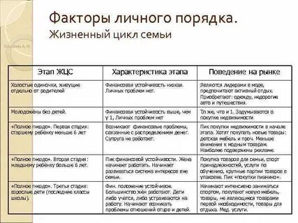 Какой период семьям