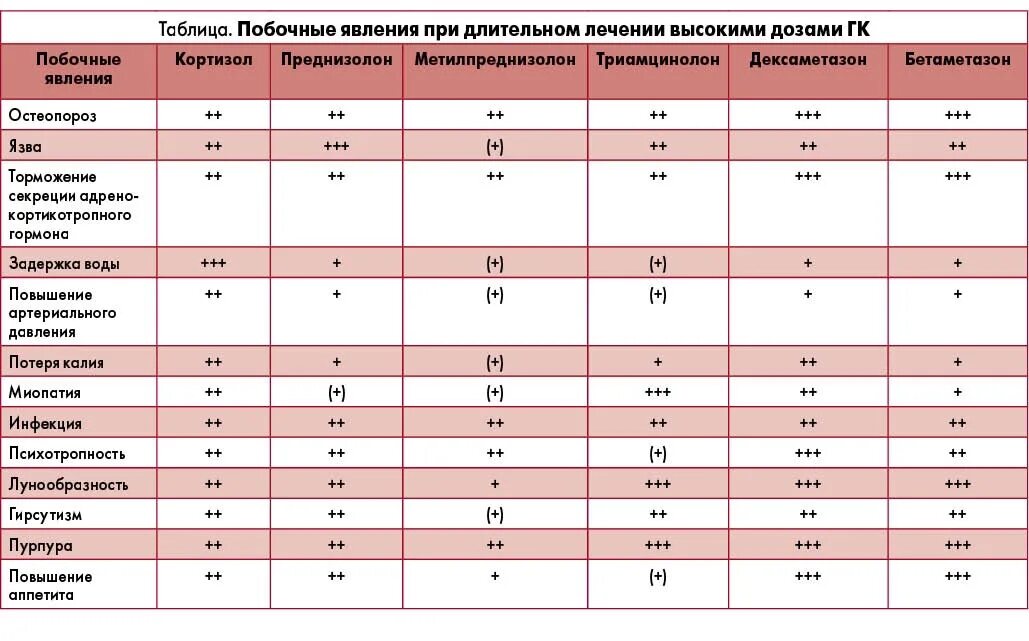 Можно ли собаке дать преднизолон. Схема принятия преднизолона в таблетках. схема отмены преднизолона. схема снижения преднизолона. схема приема дексаметазона в таблетках.