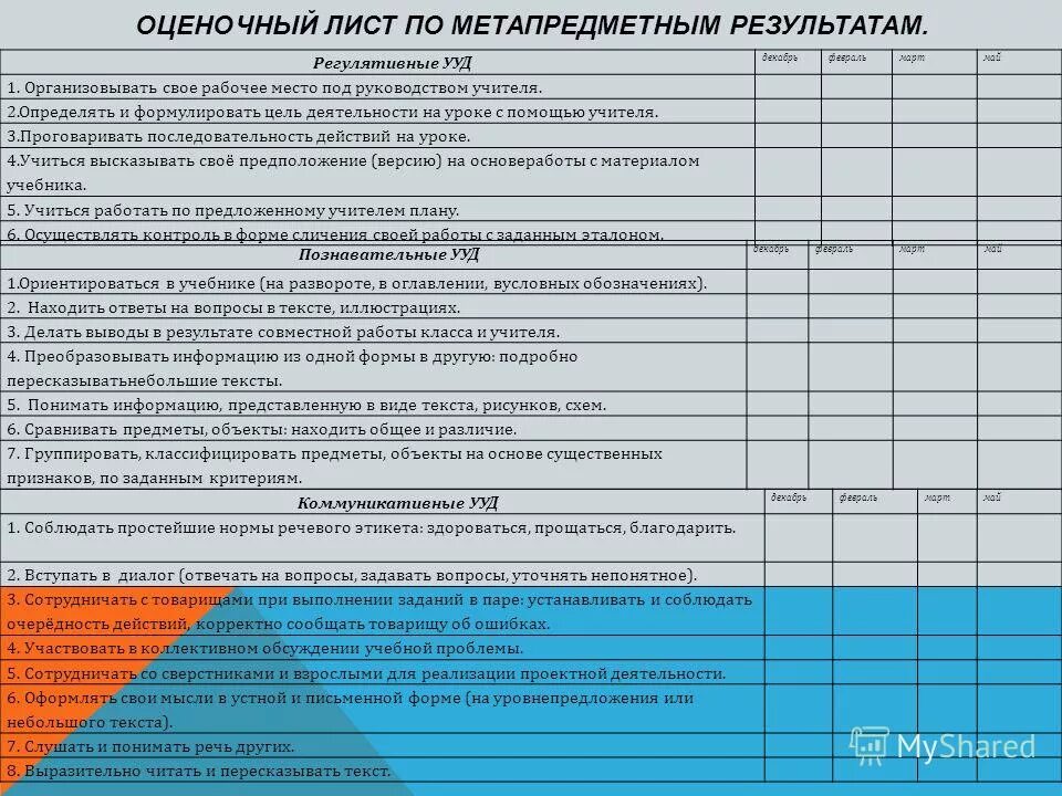 Чек лист по воспитательной работе